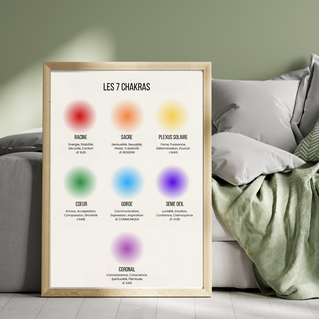 8 Posters Collection de Chakras Imprimables