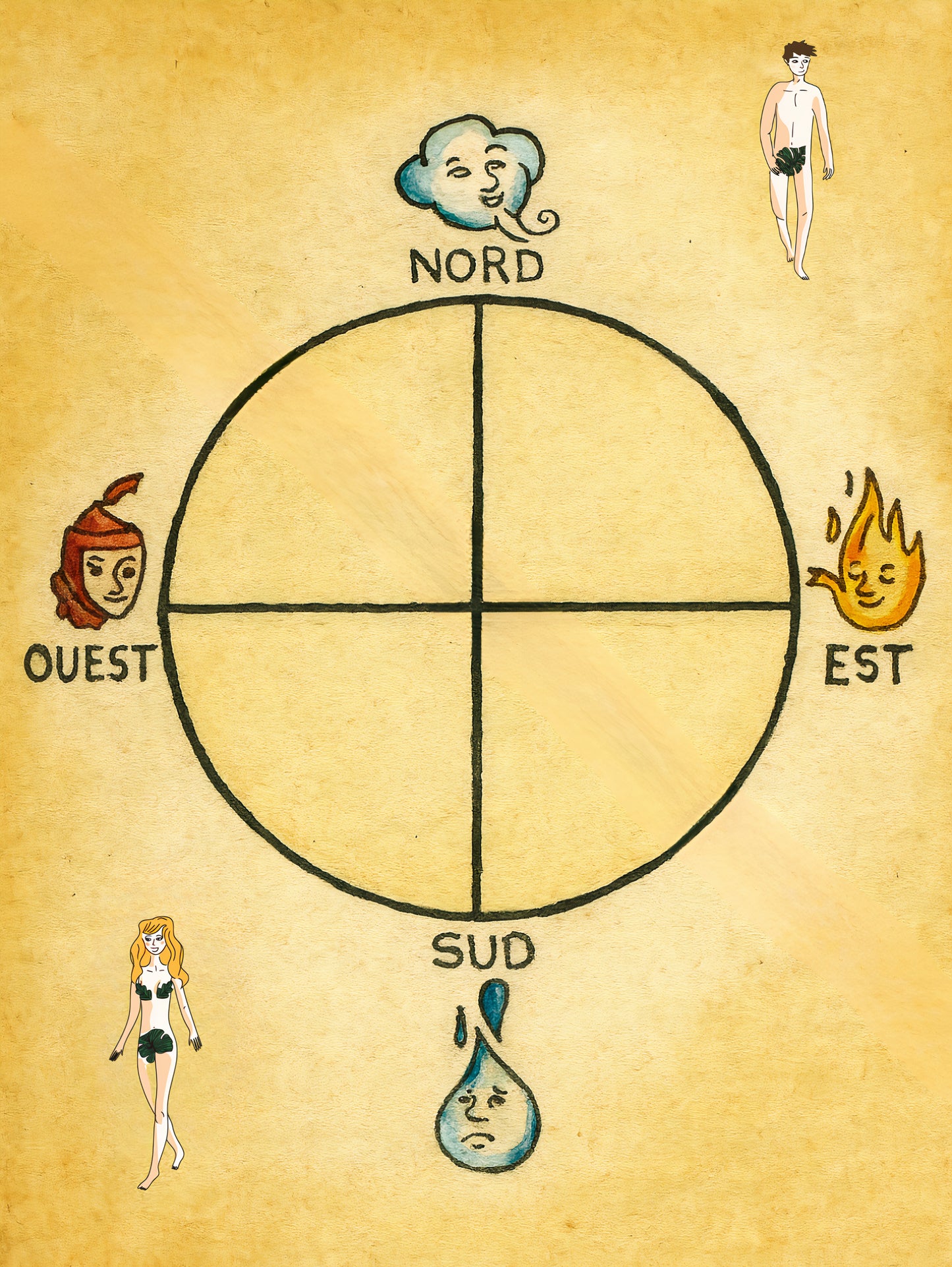 Affiche Roue de Médecine à imprimer  — La danse des 4 éléments - Art Naïf